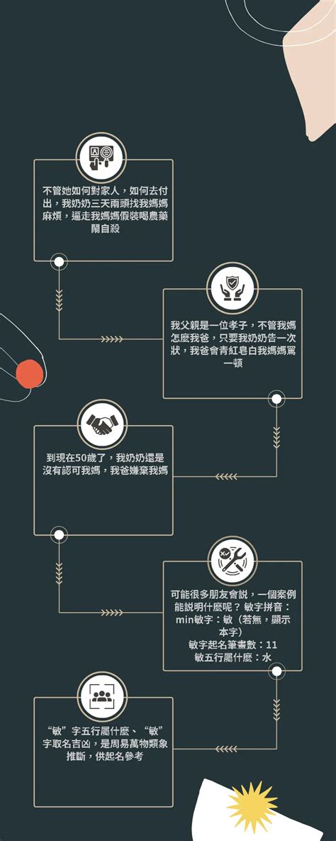 敏名字意思|敏字起名寓意、敏字五行和姓名学含义